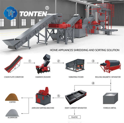 Oem อิเล็กทรอนิกส์ขยะ Shredder ตู้เย็นขยะเรียงลําดับ Crusher สายการผลิต