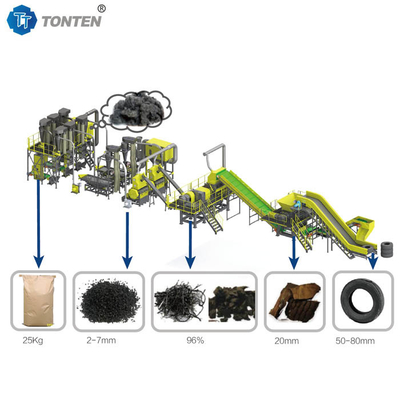 OEM ยางยางรีไซเคิลเครื่อง Shredder สายการผลิตสําหรับ Mulch