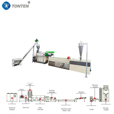 Granulator ความจุสูง รีไซเคิล พลาสติก รีไซเคิล พลาสติก PE ฟิล์มการฟื้นฟู