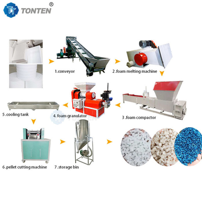 Eps โฟมรีไซเคิลเมคชีน Pelletizing เครื่อง PE โฟม Granulator พลาสติก