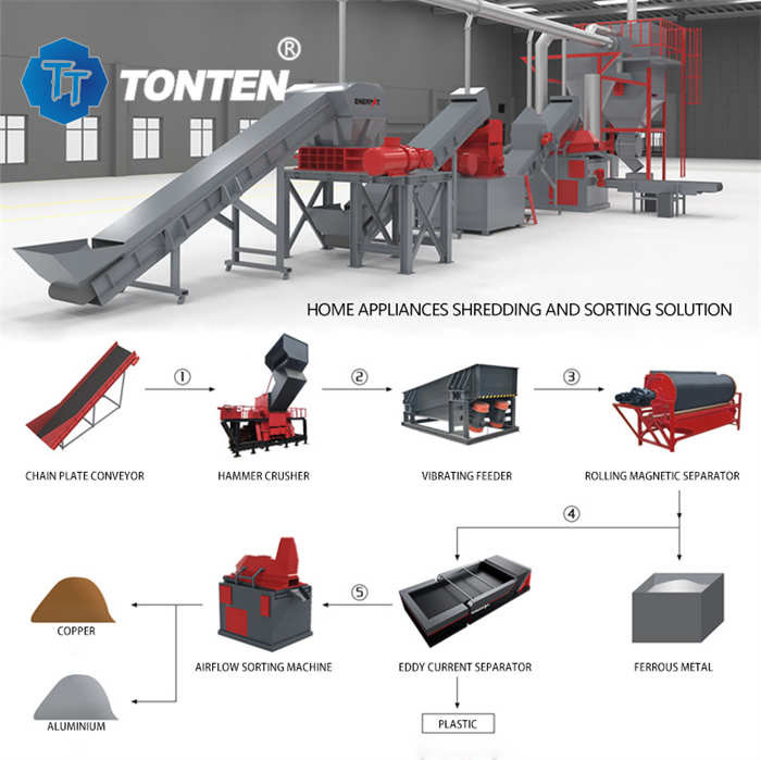 Oem อิเล็กทรอนิกส์ขยะ Shredder ตู้เย็นขยะเรียงลําดับ Crusher สายการผลิต